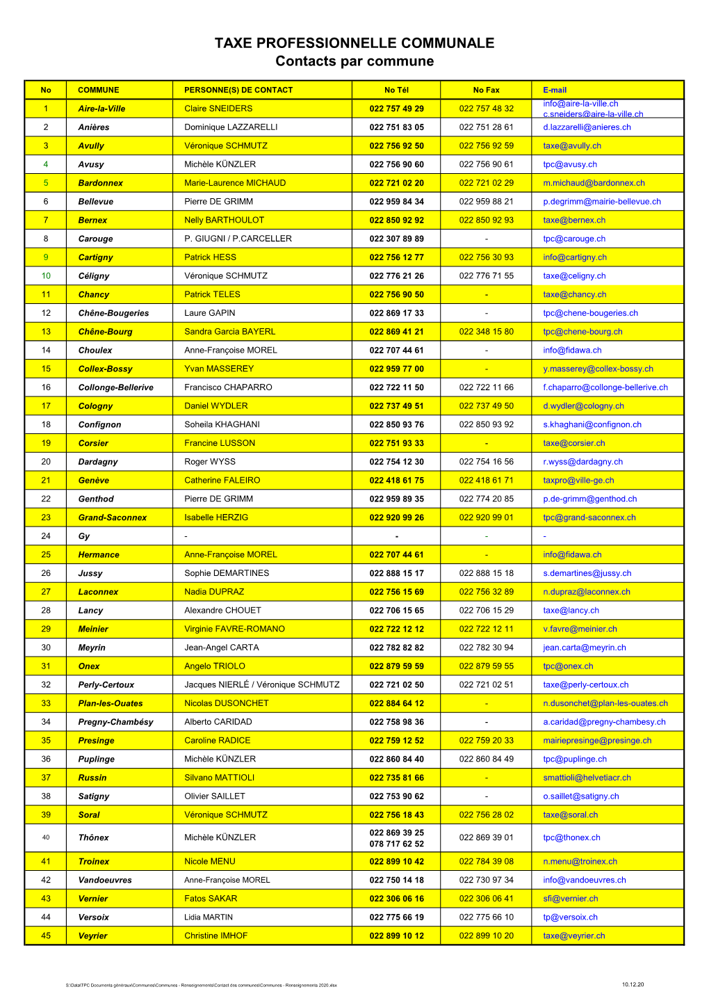 Communes\Communes - Renseignements\Contact Des Communes\Communes - Renseignements 2020.Xlsx 10.12.20