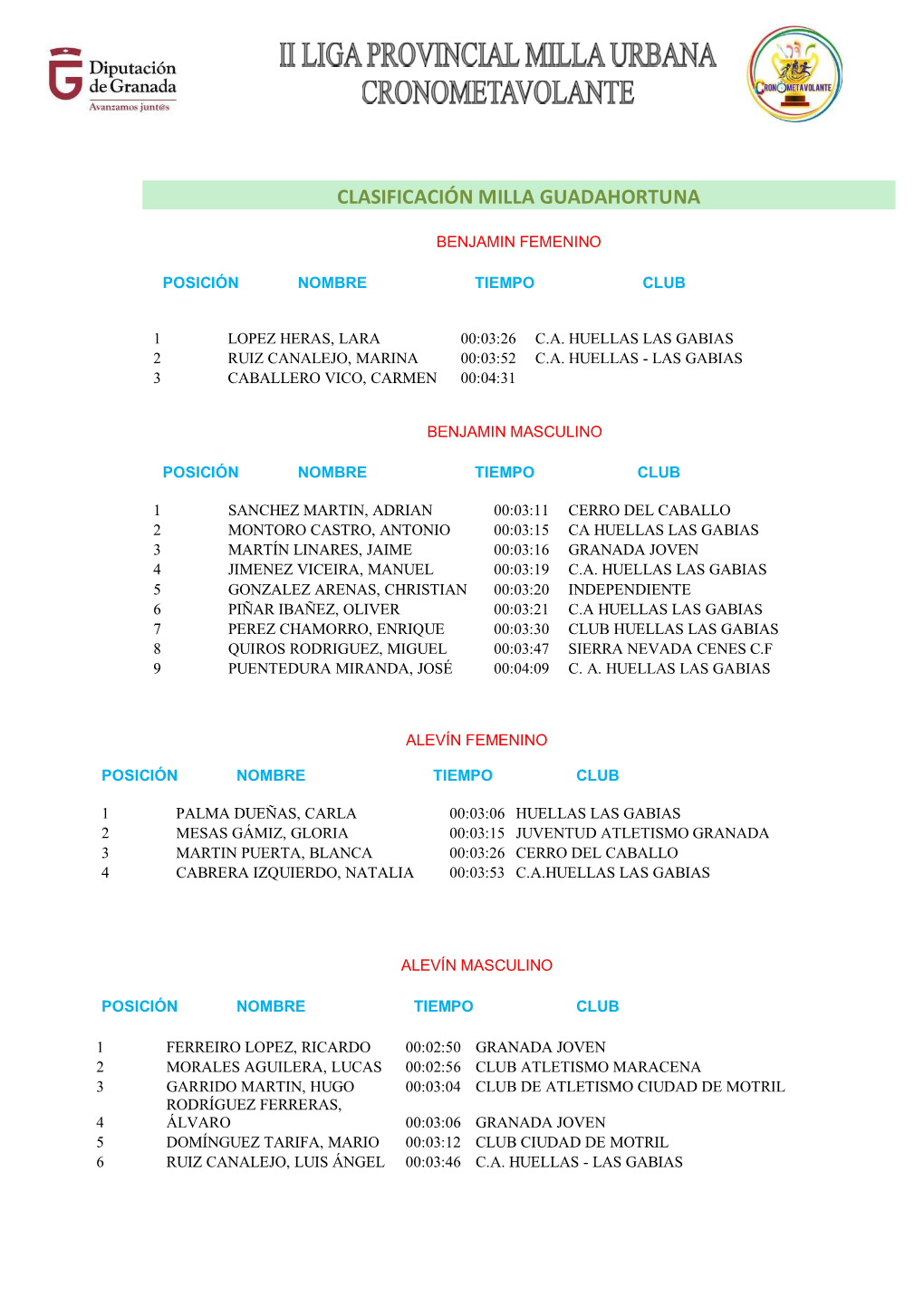 Clasificacion Guadahortuna