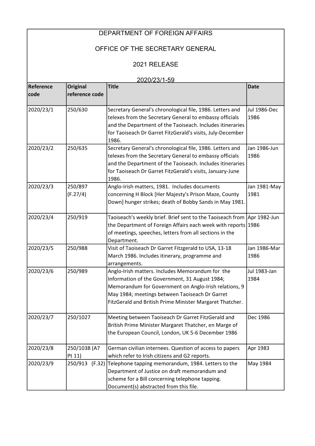 Department of Foreign Affairs Office of the Secretary General 2021 Release 2020/23/1-59