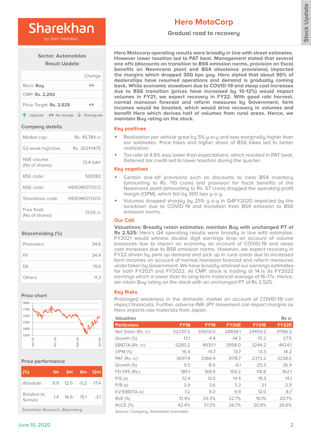 Hero Motocorp Gradual Road to Recovery Stock Update Stock