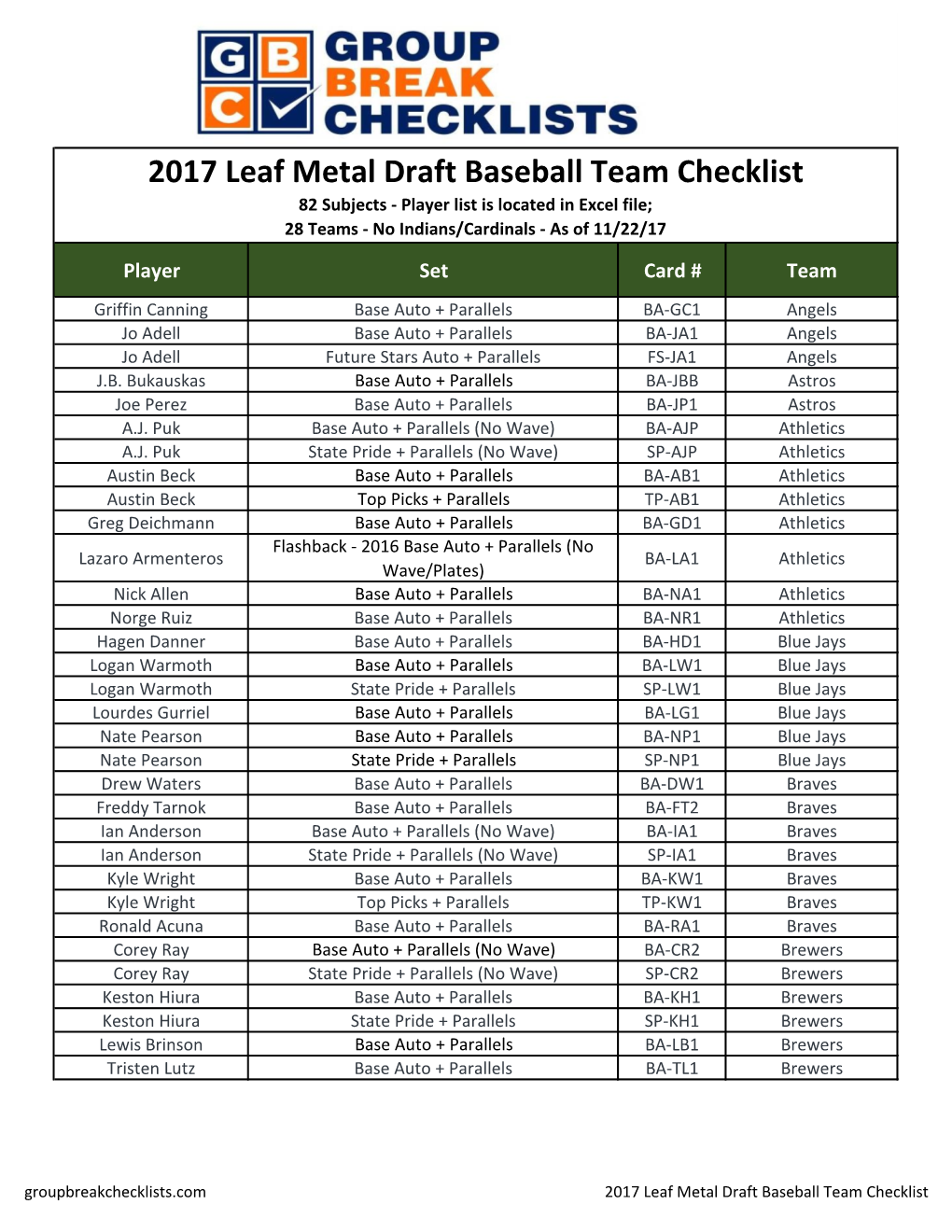 2017 Leaf Metal Draft Baseball Checklist;