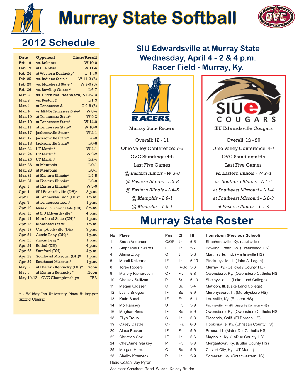 Murray State Softball