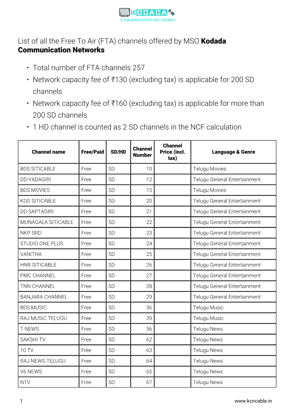 Fta-Channels