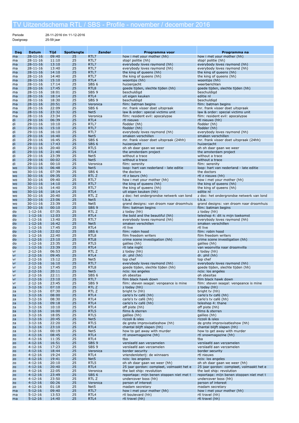 TV Uitzendschema RTL / SBS - Profile - November / December 2016