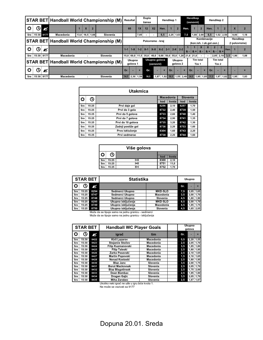 Dopuna 20.01. Sreda Dupla Hendikep Prvo Rezultat Hendikep 1 Hendikep 2 STAR BET Handball World Championship (M) Šansa (Osnovni) Poluvreme R  ? 1 X 2 60 1X 12 X2 Hen