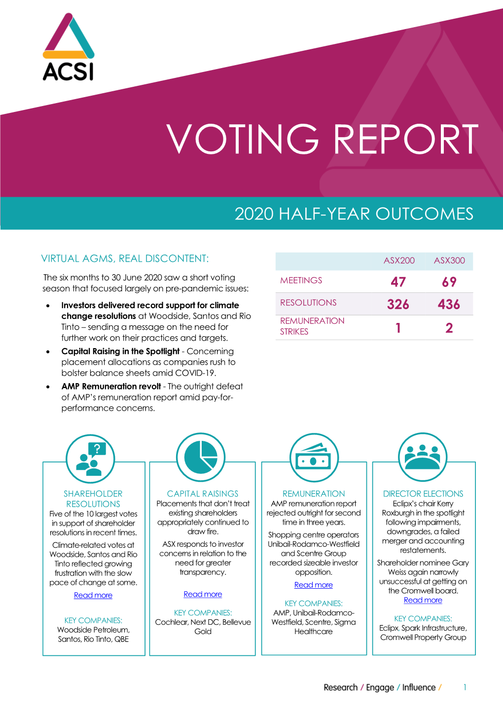 Download 2020 Half-Yearly Voting Report Here