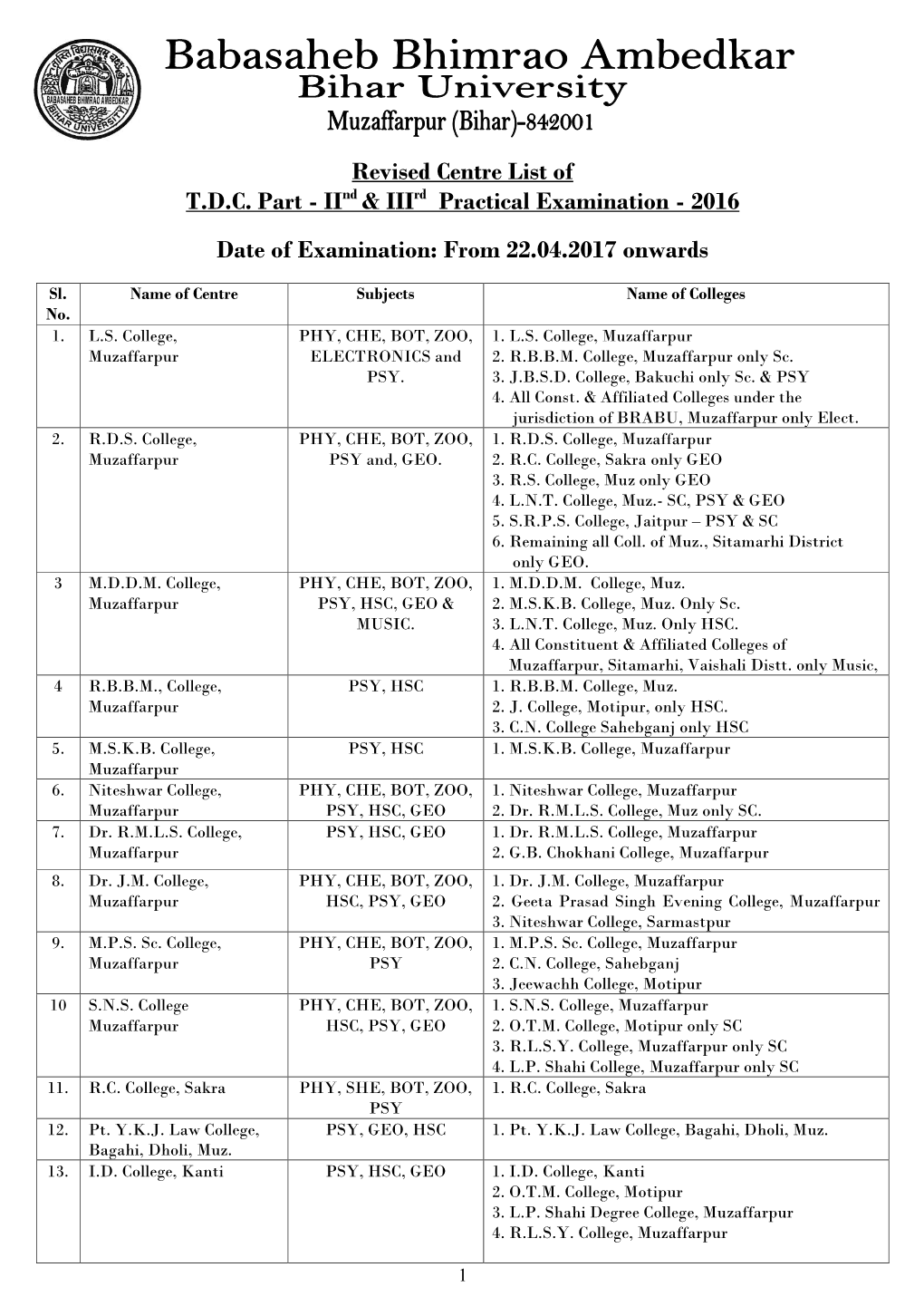 Revised Centre List of TDC Part