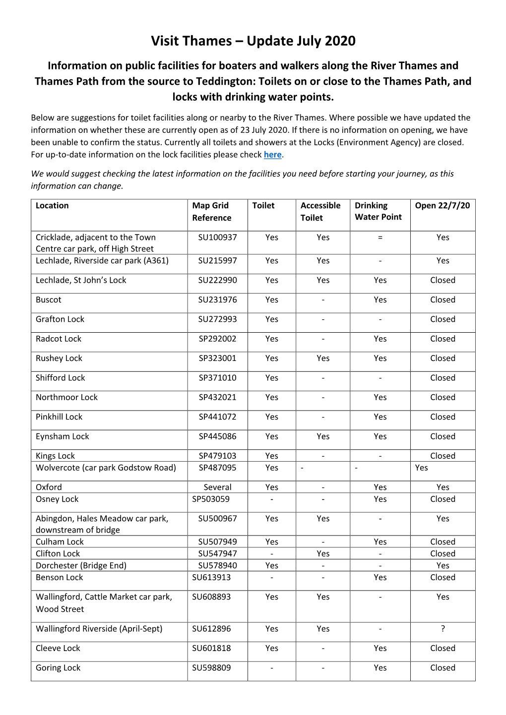 Public Facilities for Boaters and Walkers Along The