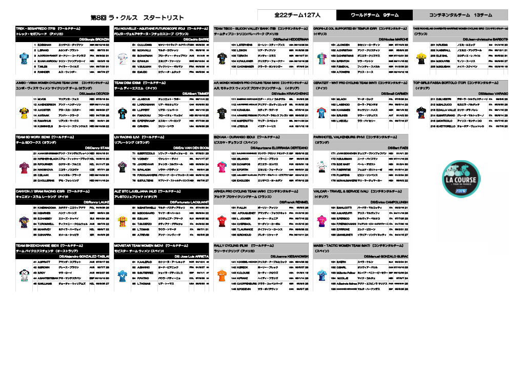 第8回 ラ・クルス スタートリスト 全22チーム127人 ワールドチーム 9チーム コンチネンタルチーム 13チーム