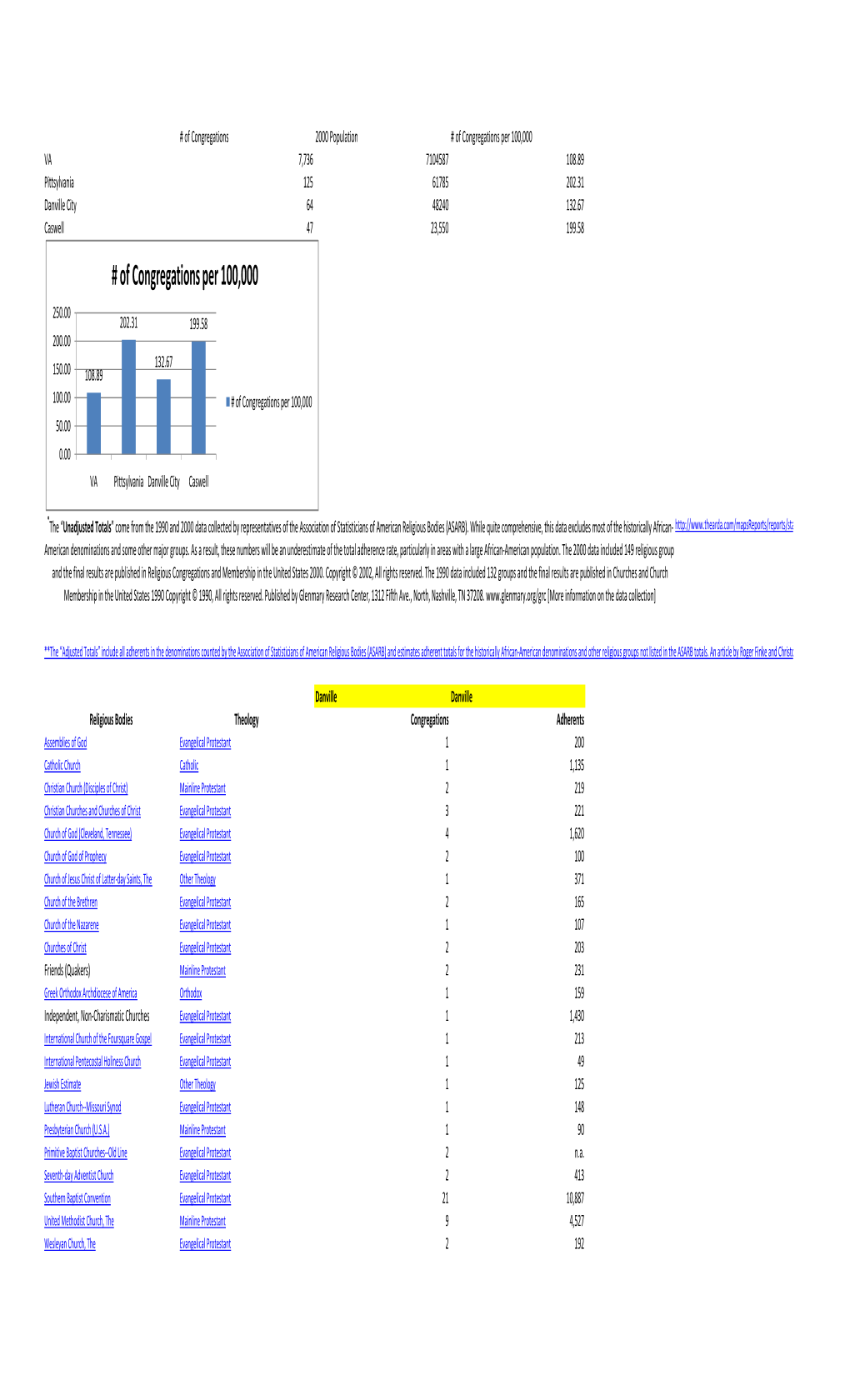 Secondary Data 23