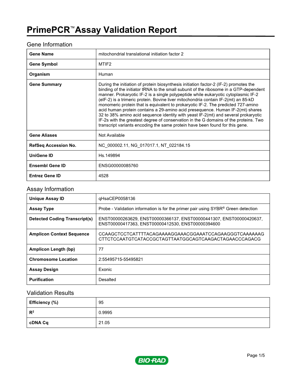 Primepcr™Assay Validation Report