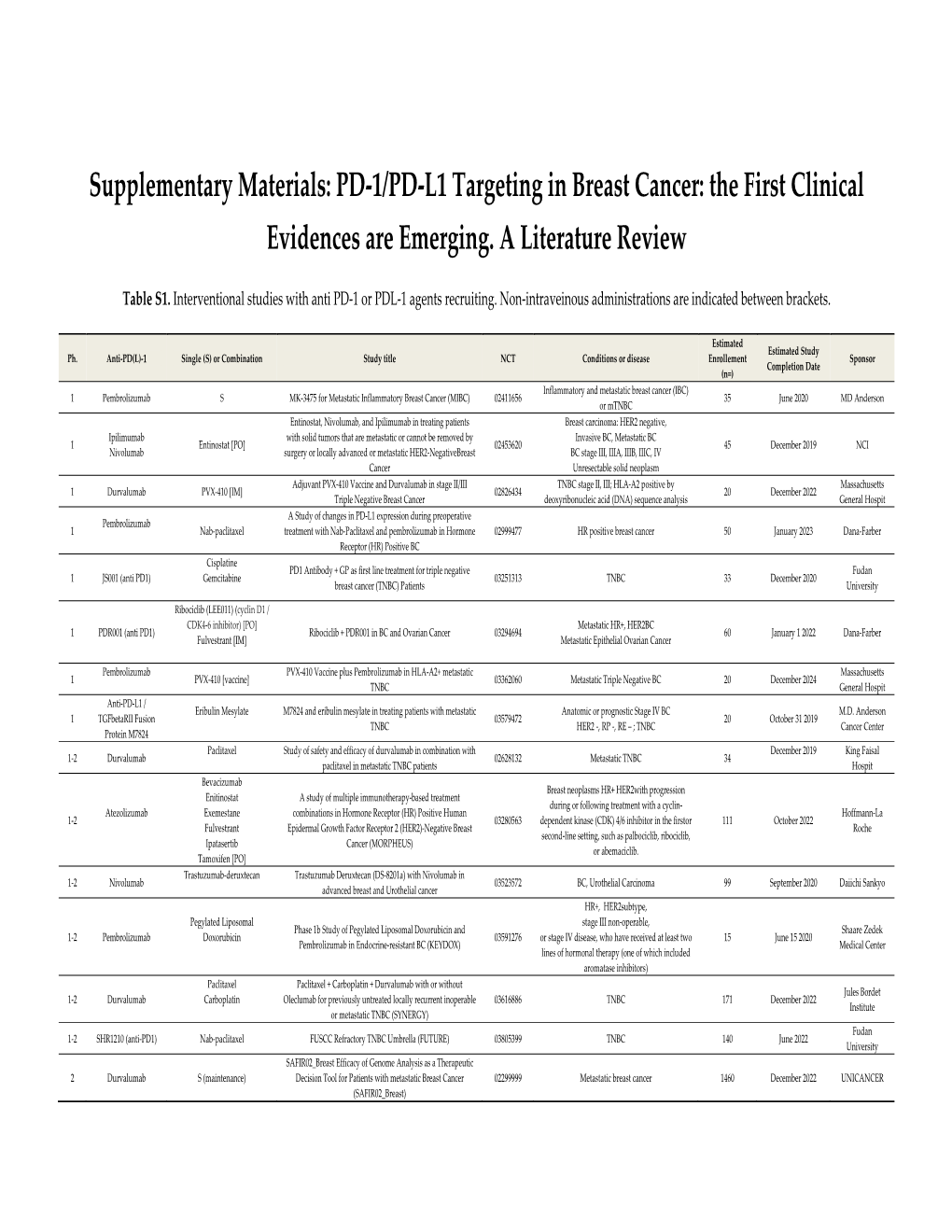 PD-1/PD-L1 Targeting in Breast Cancer: the First Clinical Evidences Are Emerging