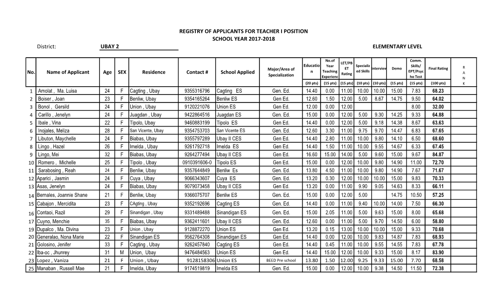 District: ELEMENTARY LEVEL REGISTRY of APPLICANTS FOR