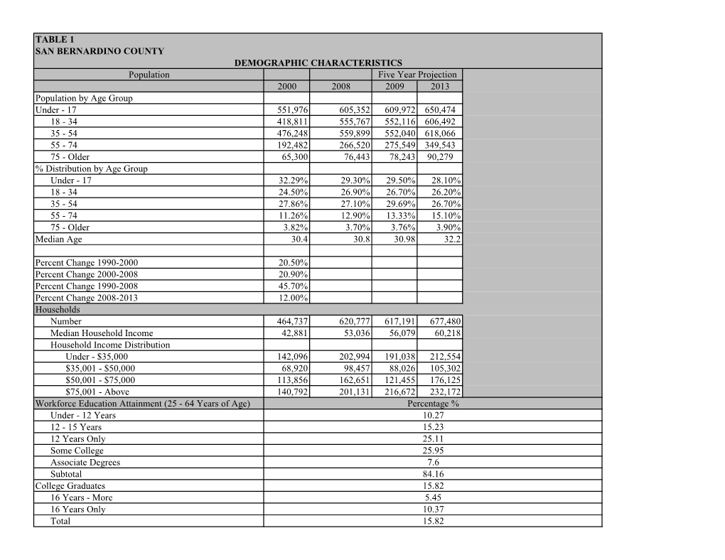 IEDC Data Standards for San Bernardino County