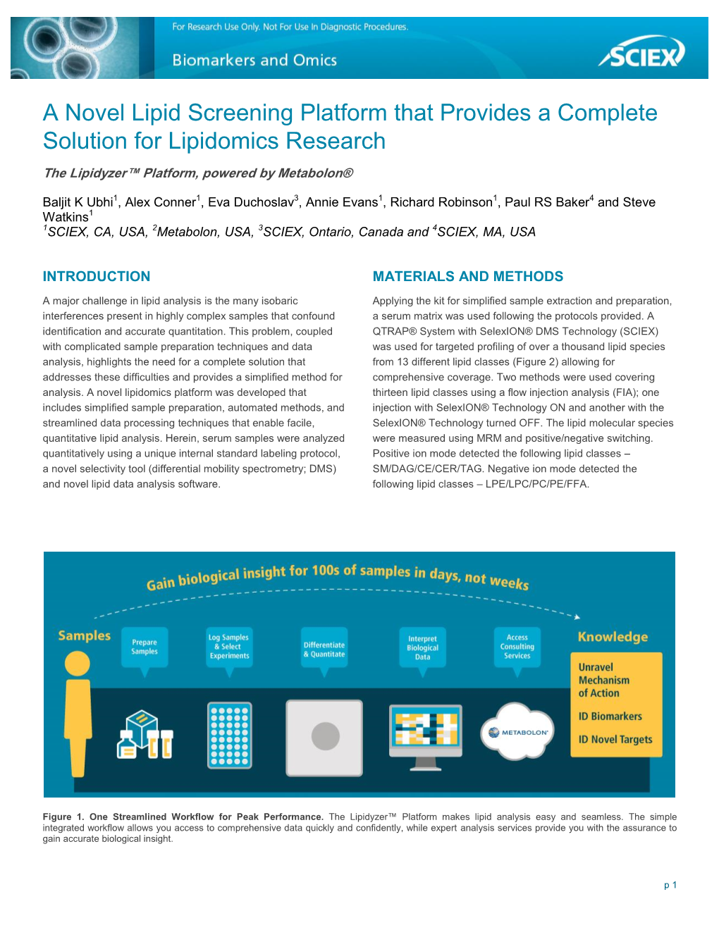 A Novel Lipid Screening Platform That Provides a Complete Solution for Lipidomics Research