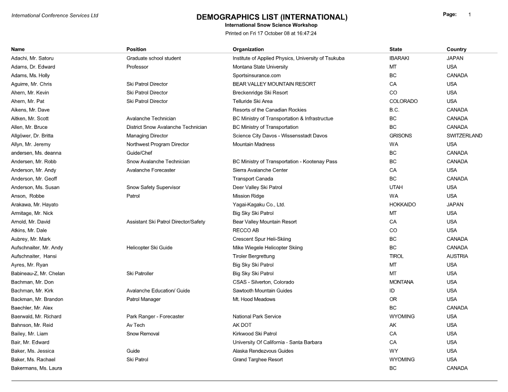 DEMOGRAPHICS LIST (INTERNATIONAL) Page: 1 International Snow Science Workshop Printed on Fri 17 October 08 at 16:47:24