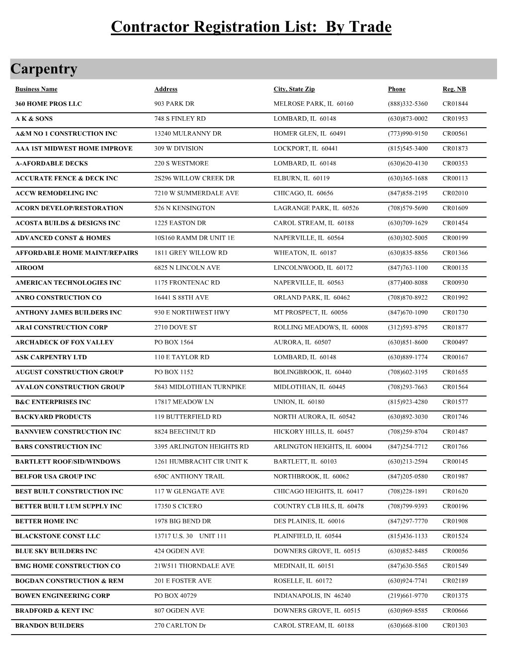 Contractor Registration List: by Trade