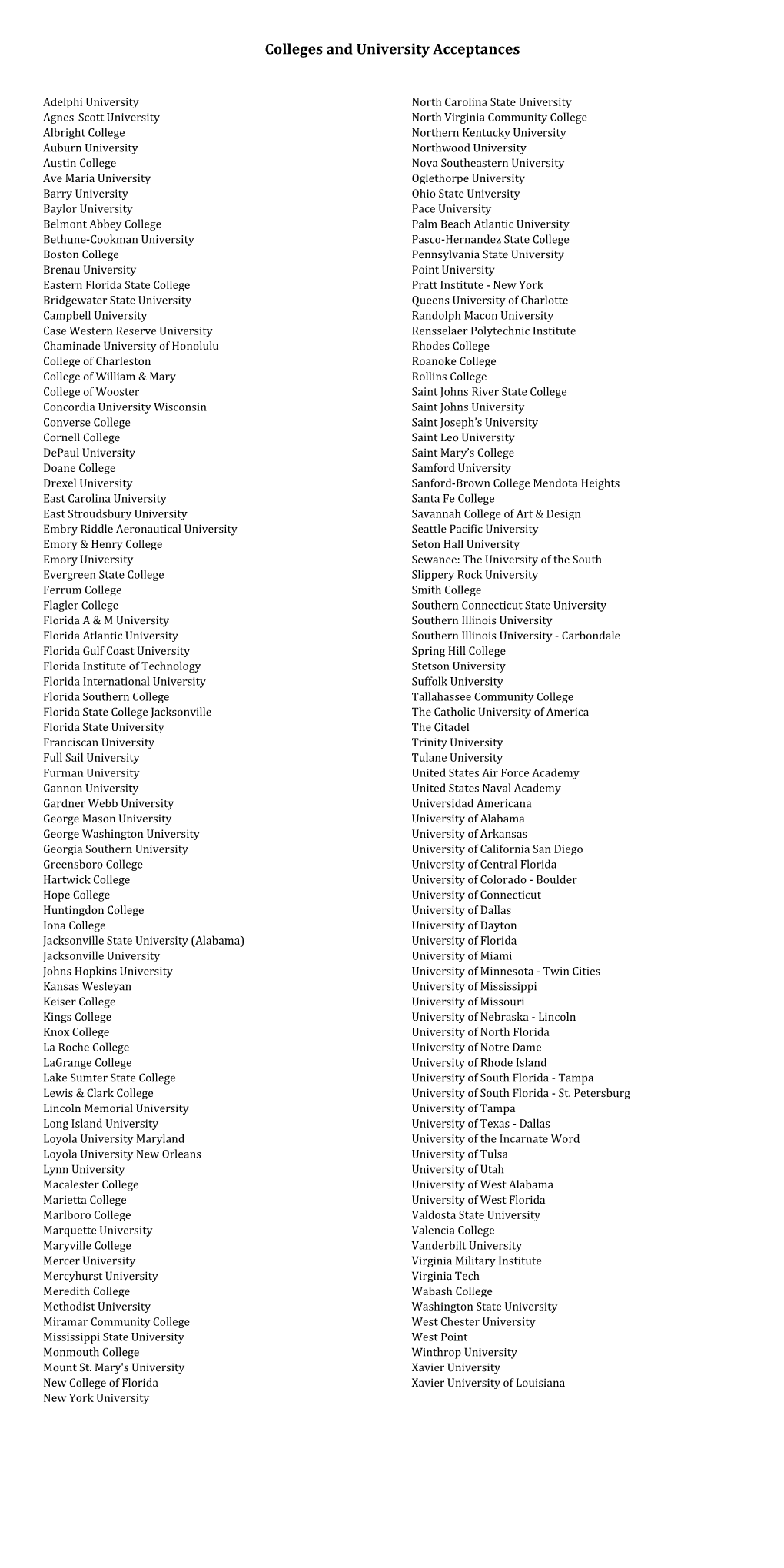 Colleges and University Acceptances