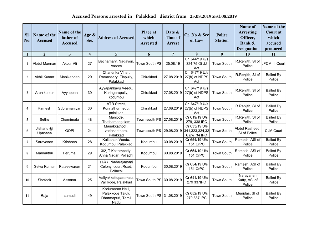 Accused Persons Arrested in Palakkad District from 25.08.2019To31.08.2019