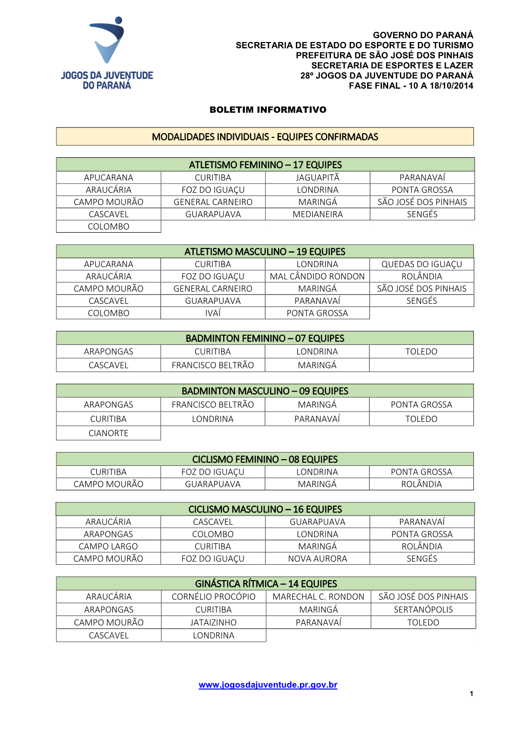 Equipes Confirmadas Atletismo Feminino