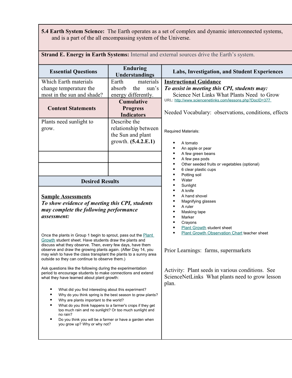 Labs, Investigation, and Student Experiences