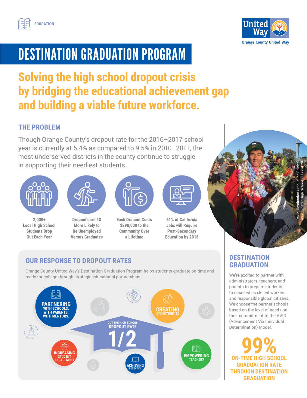 DESTINATION GRADUATION PROGRAM Solving the High School Dropout Crisis by Bridging the Educational Achievement Gap and Building a Viable Future Workforce