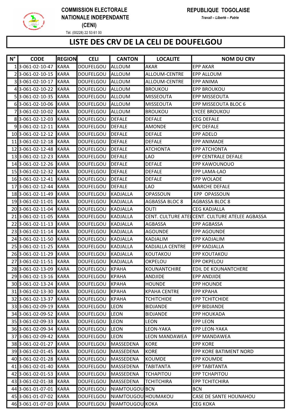 Liste Des Crv De La Celi De Doufelgou