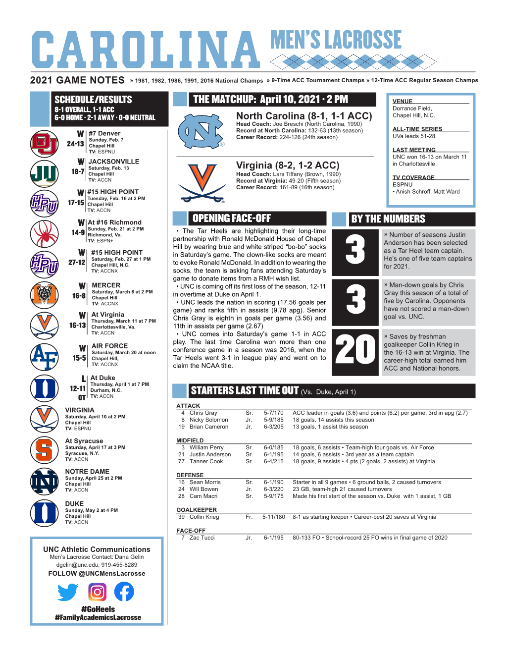 Men's Lacrosse North Carolina Combined Team Statistics All Games (As of Apr 07, 2021)