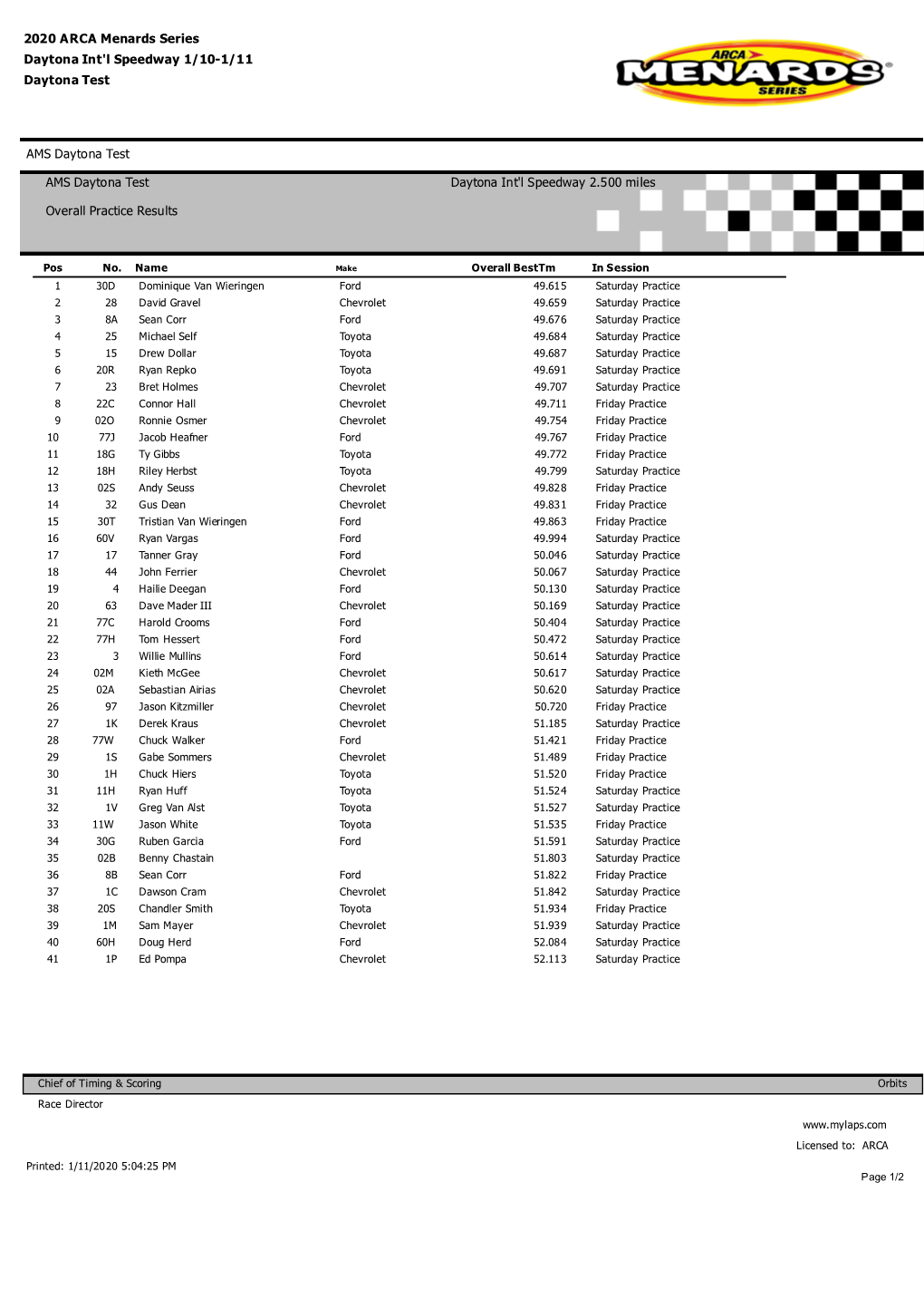 AMS Daytona Test AMS Daytona Test Overall Practice Results Daytona Int'l Speedway 2.500 Miles 2020 ARCA Menards Series Daytona I