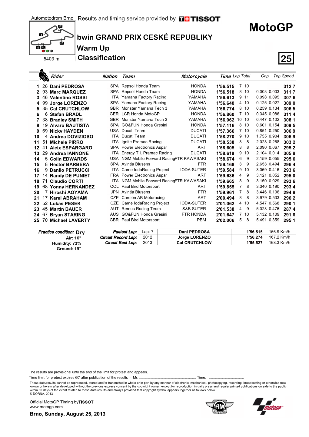 R Practice CLASSIFICATION