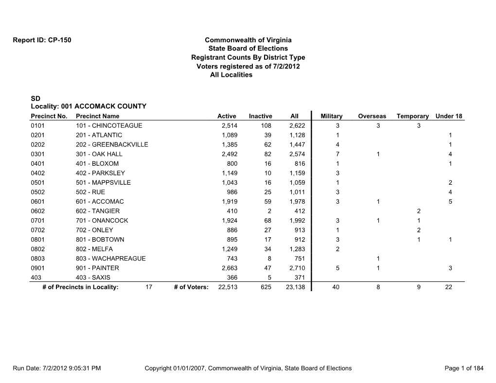 Registrant Counts by District Type Commonwealth of Virginia State Board of Elections Report ID: CP-150 Voters Registered As of 7