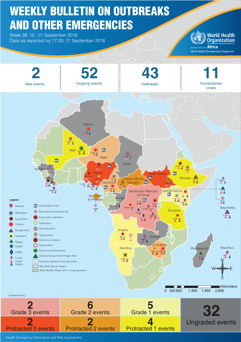 WEEKLY BULLETIN on OUTBREAKS and OTHER EMERGENCIES Week 38: 15 - 21 September 2018 Data As Reported by 17:00; 21 September 2018