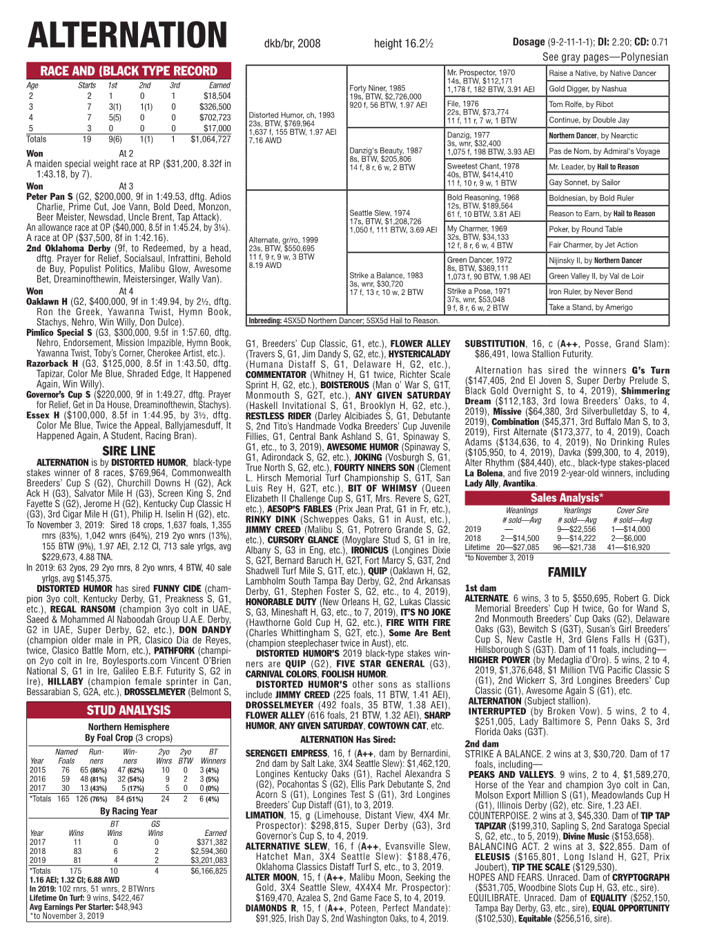 Race and (Black Type Record Sire Line Family