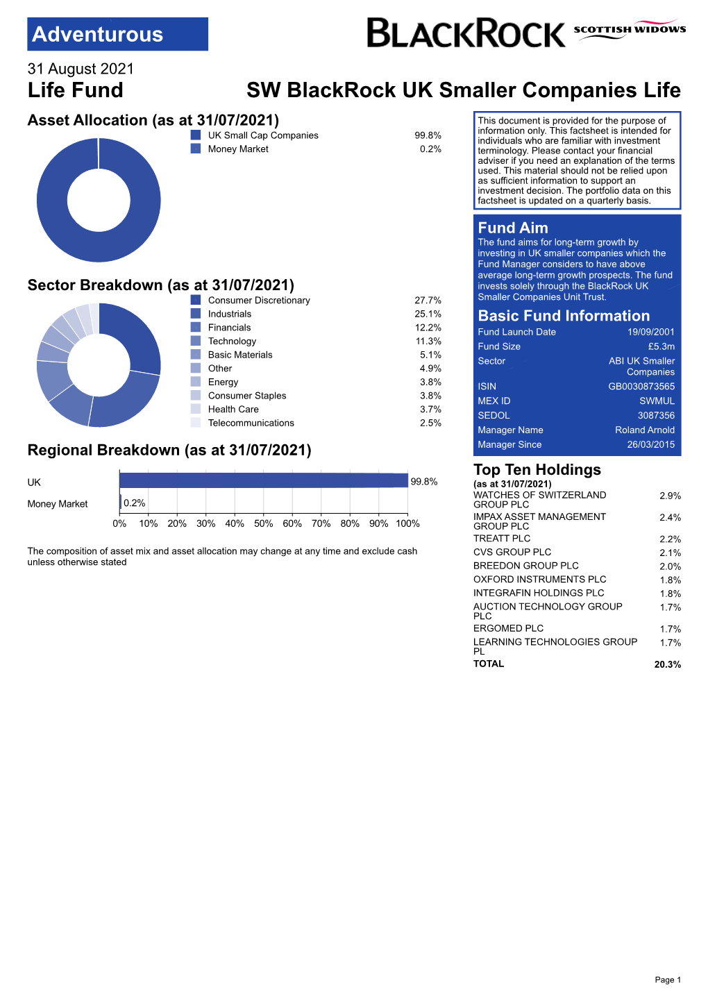Blackrock UK Smaller Companies PDF Factsheet