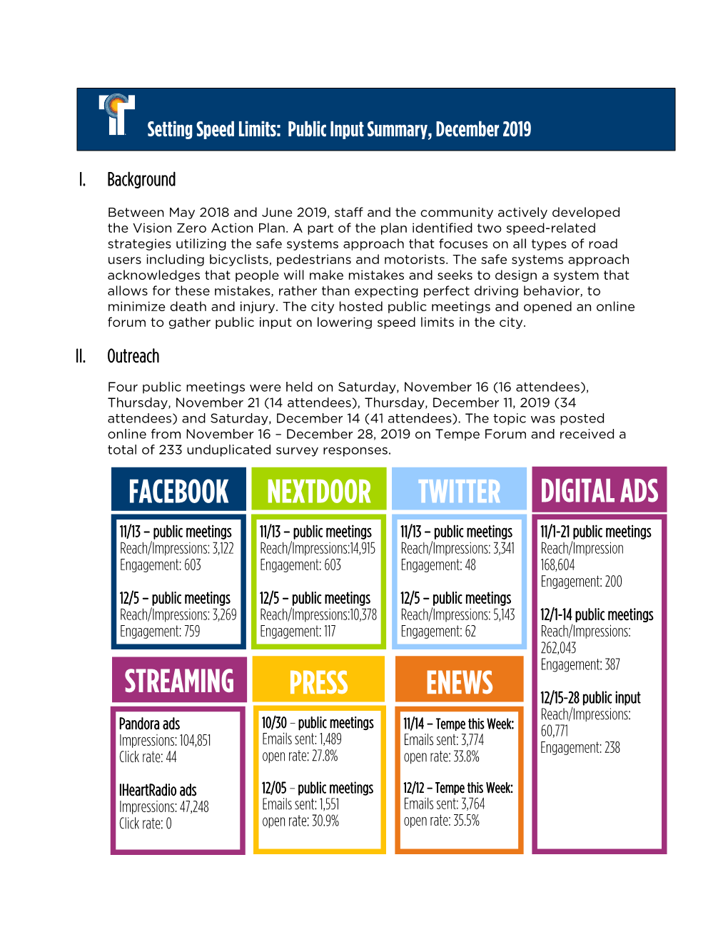 Facebook Nextdoor Twitter Digital Ads Press Enews Streaming