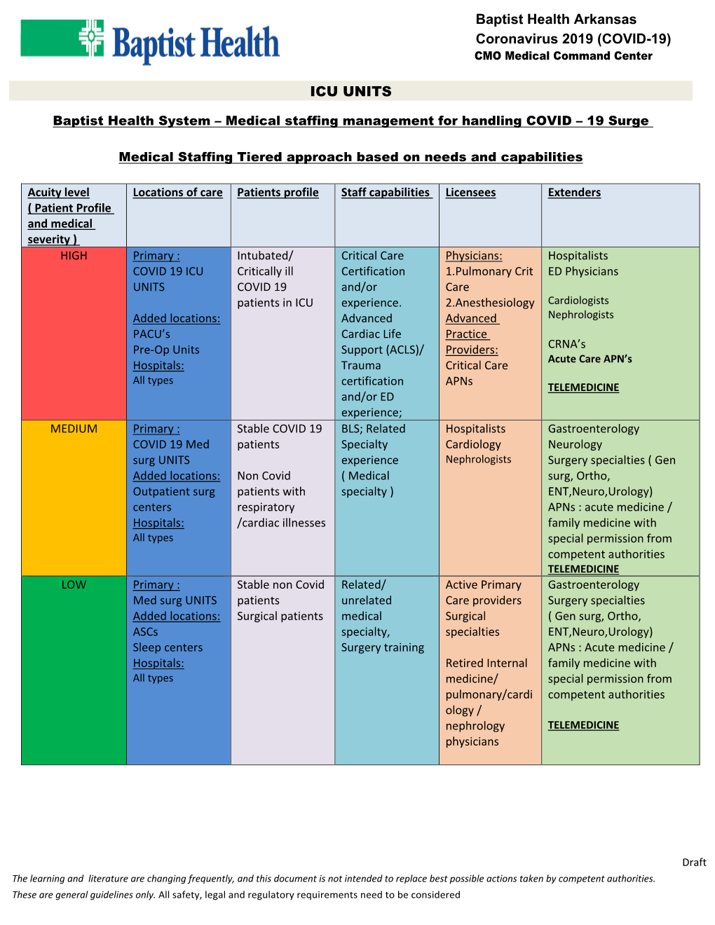 Baptist Health Arkansas Coronavirus 2019 (COVID-19) ICU UNITS