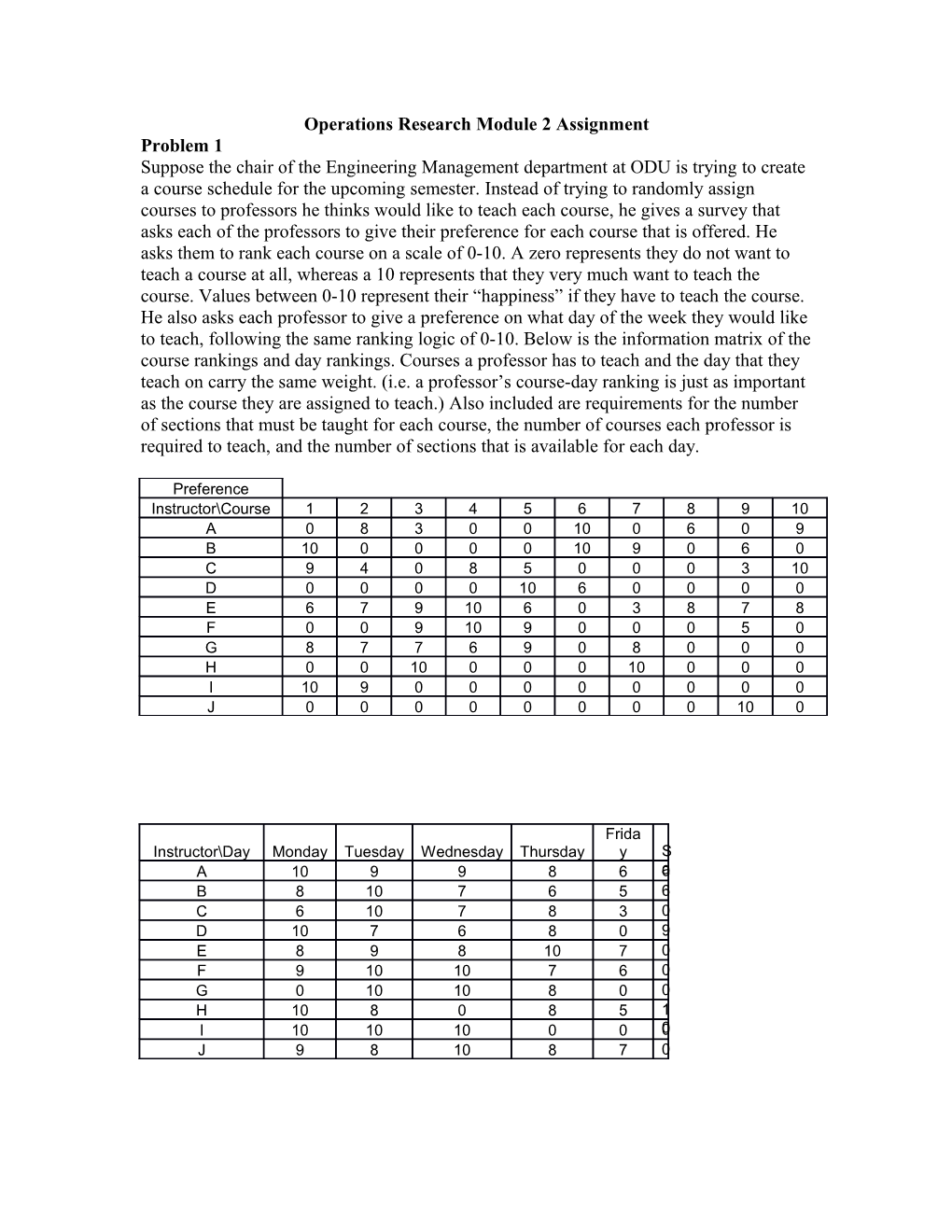 Operations Research Module 2 Assignment