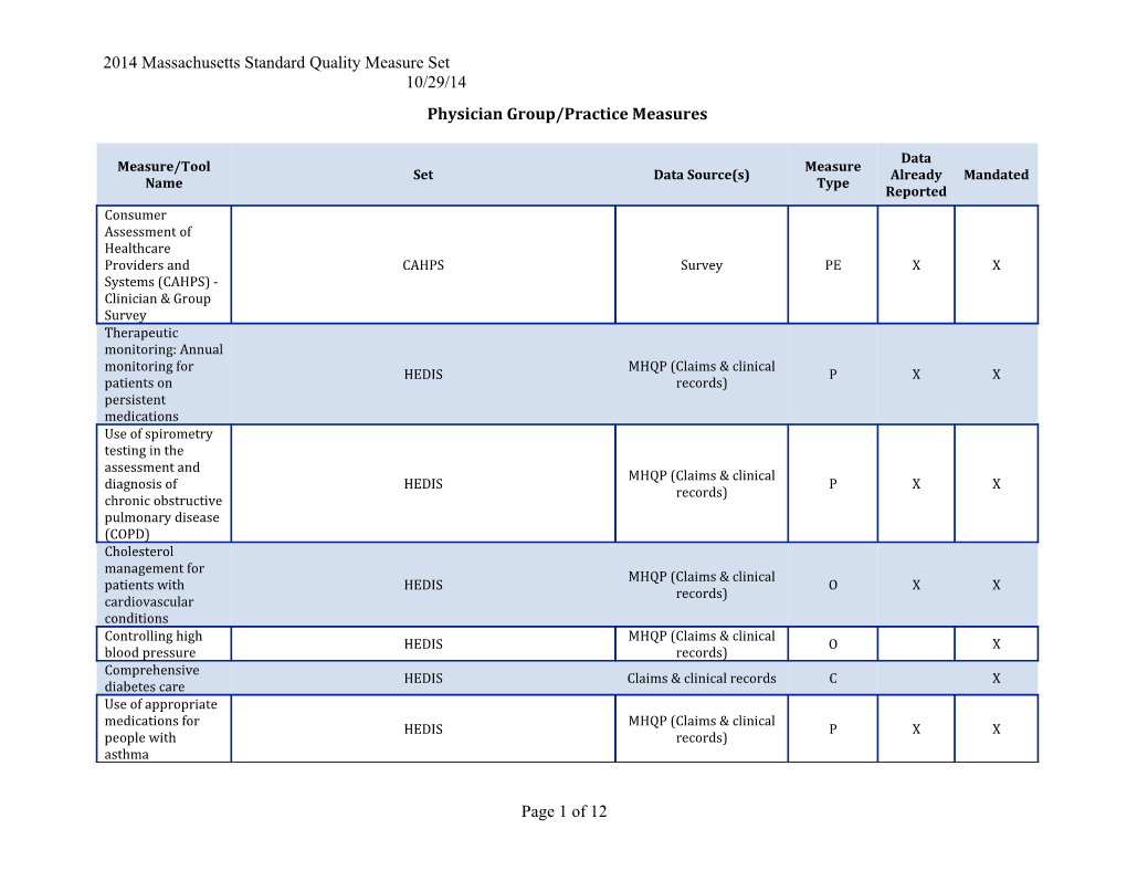 2014 Massachusetts Standard Quality Measure Set10/29/14