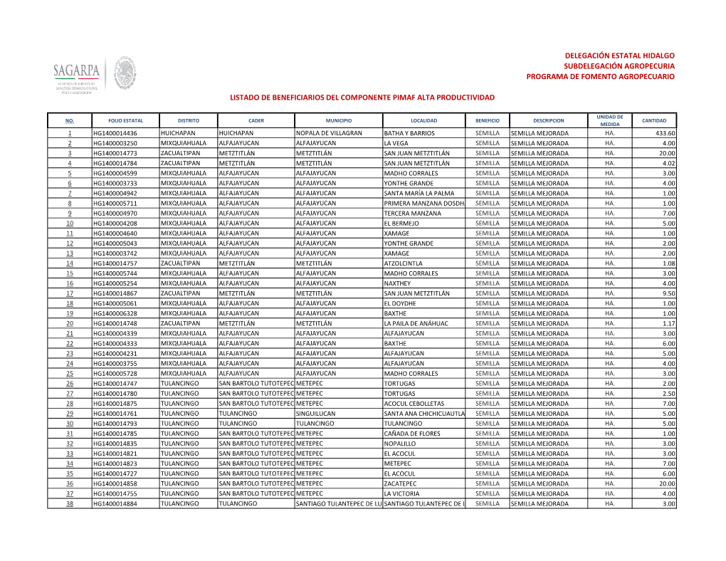 Programa De Fomento Agropecuario Delegación