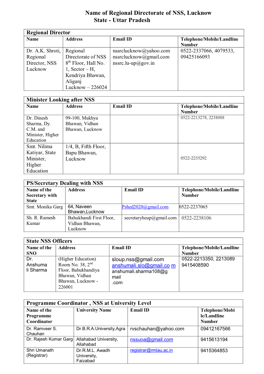 Name of Regional Directorate of NSS, Lucknow State - Uttar Pradesh