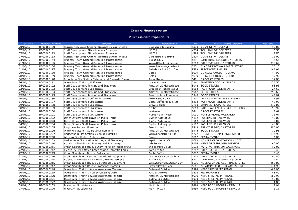 Purchase Card Expenditure Integra Finance System