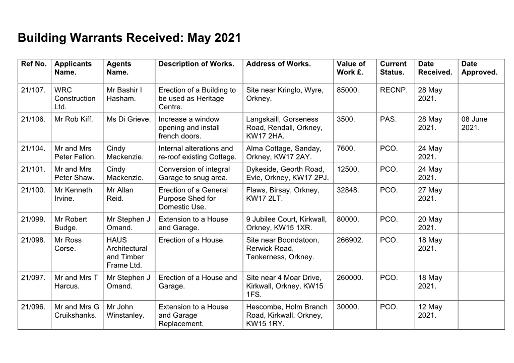 Building Warrants Received: May 2021