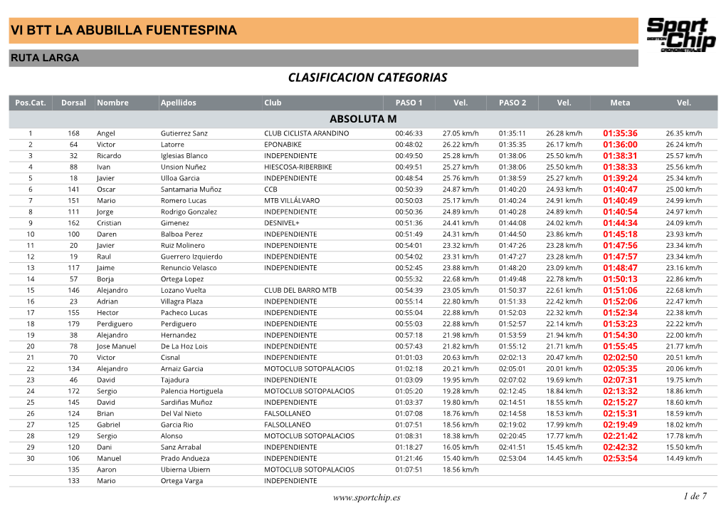 Ruta Larga Categorias