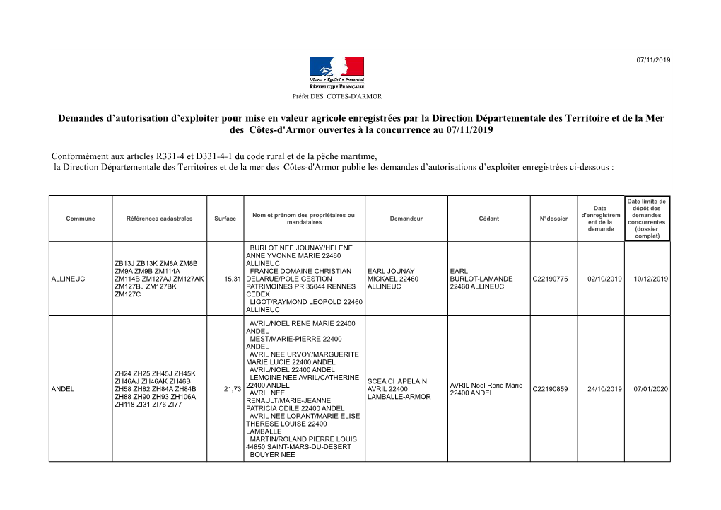 Demandes D'autorisation D'exploiter Pour Mise En Valeur Agricole