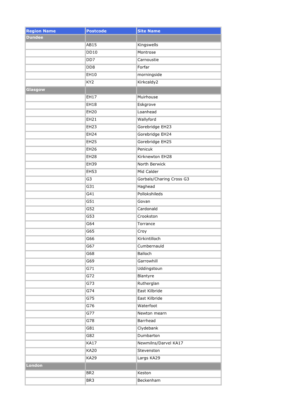 Region Name Postcode Site Name Dundee AB15 Kingswells DD10