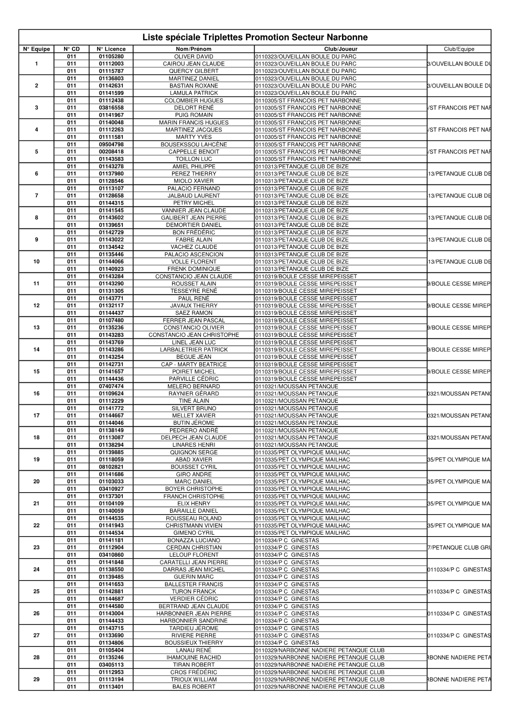 Liste Spéciale Triplettes Promotion Secteur Narbonne