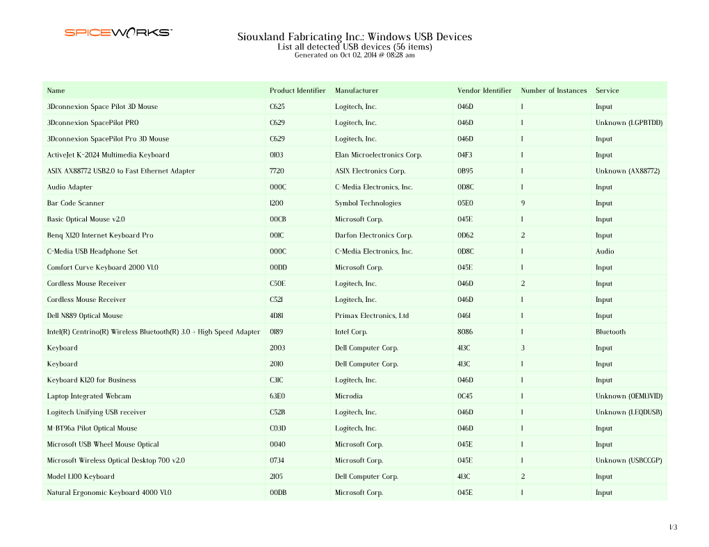 Siouxland Fabricating Inc.: Windows USB Devices List All Detected USB Devices (56 Items) Generated on Oct 02, 2014 @ 08:28 Am