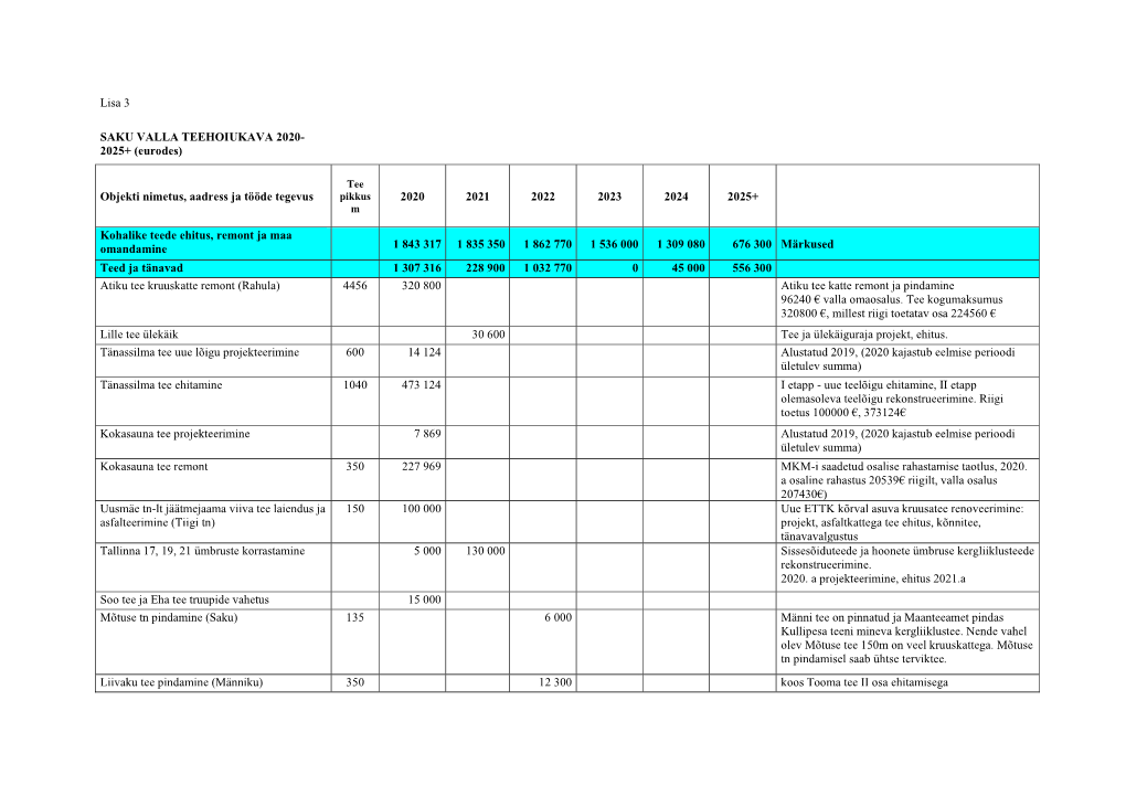 Lisa 3 SAKU VALLA TEEHOIUKAVA 2020- 2025+ (Eurodes)