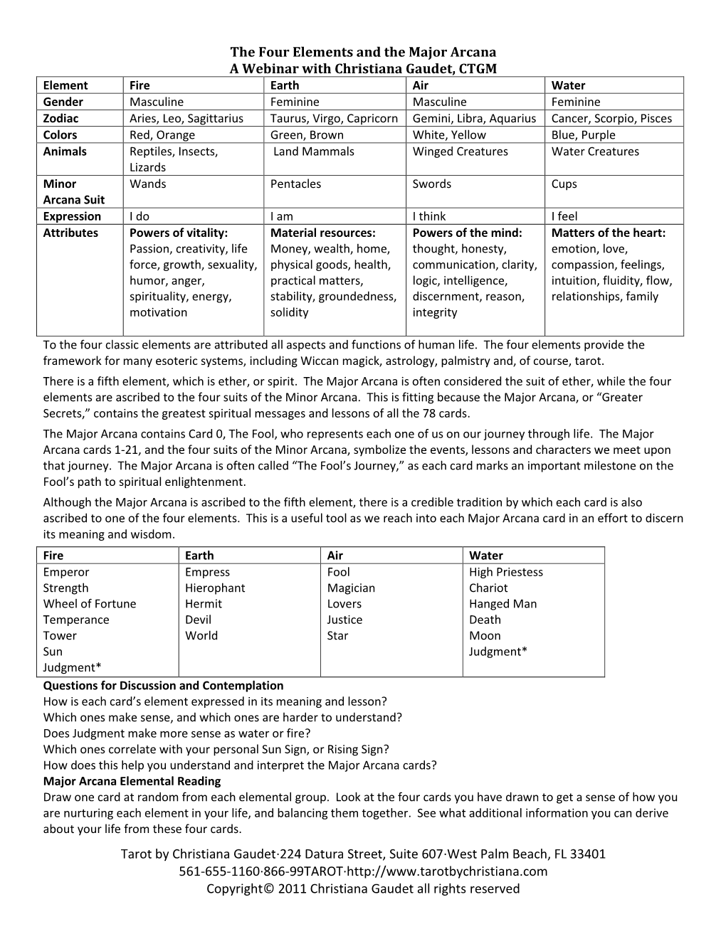 The Four Elements and the Major Arcana