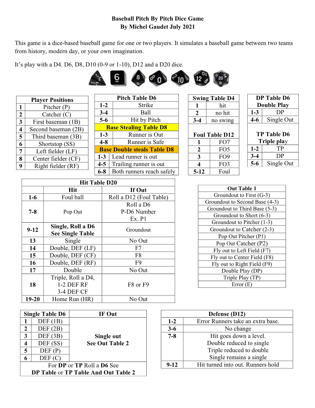 Baseball Pitch by Pitch Dice Game Instruction